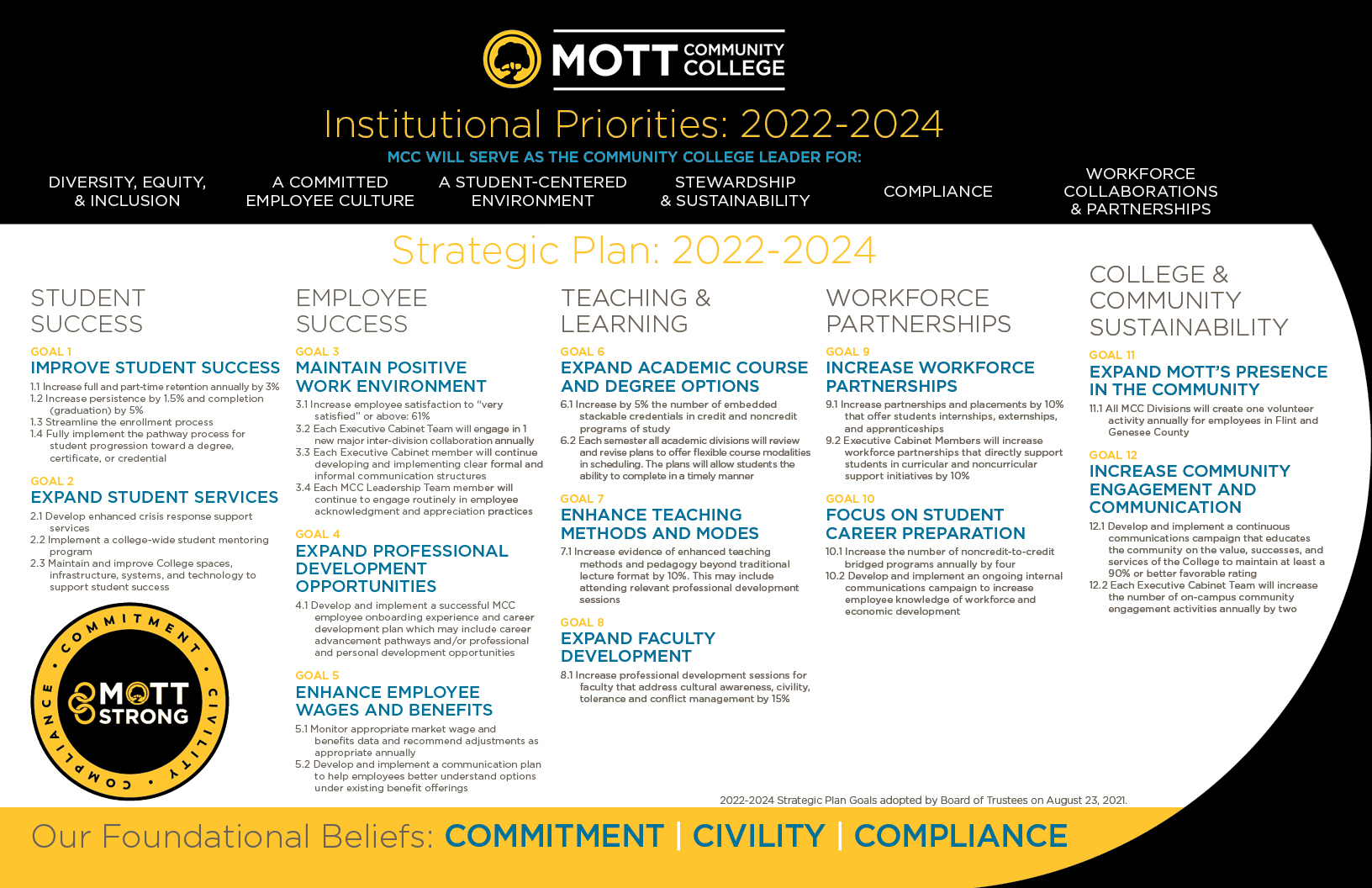 institutional priorites graphic