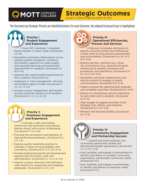 Strategic Outcomes thumbnail image